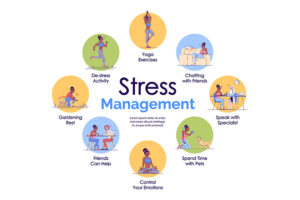 260466 – Demonstrate stress management techniques as a self-help tool